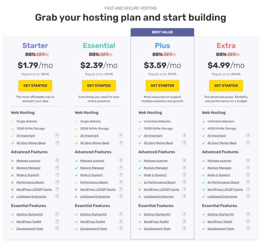 FastComet Shared Hosting Pricing