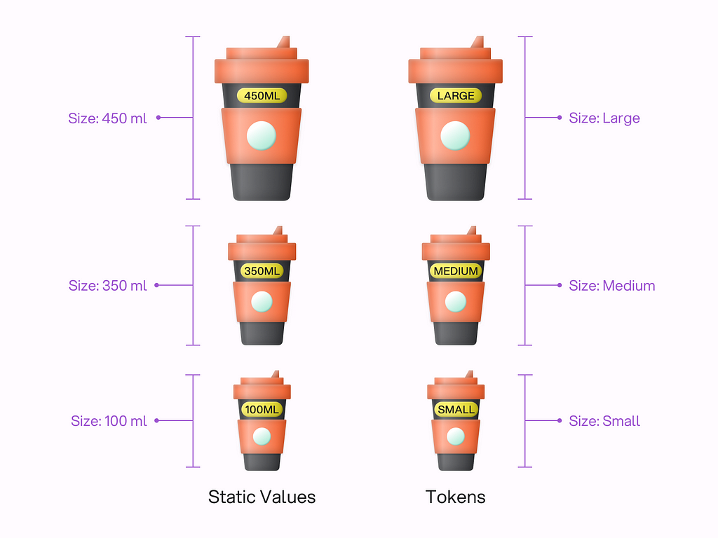 Coffee cups demonstrating design tokens analogy