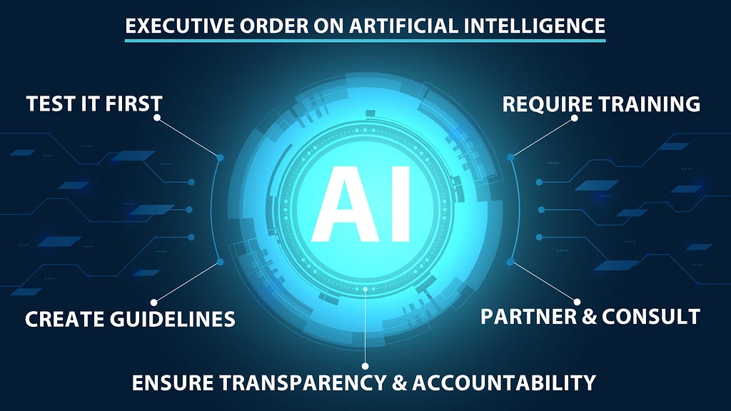 A graphic illustration describing key pieces of Gov. Inslee’s executive order on artificial intelligence, such as testing, training, guidelines, partner consultations, and transparency and accountability.