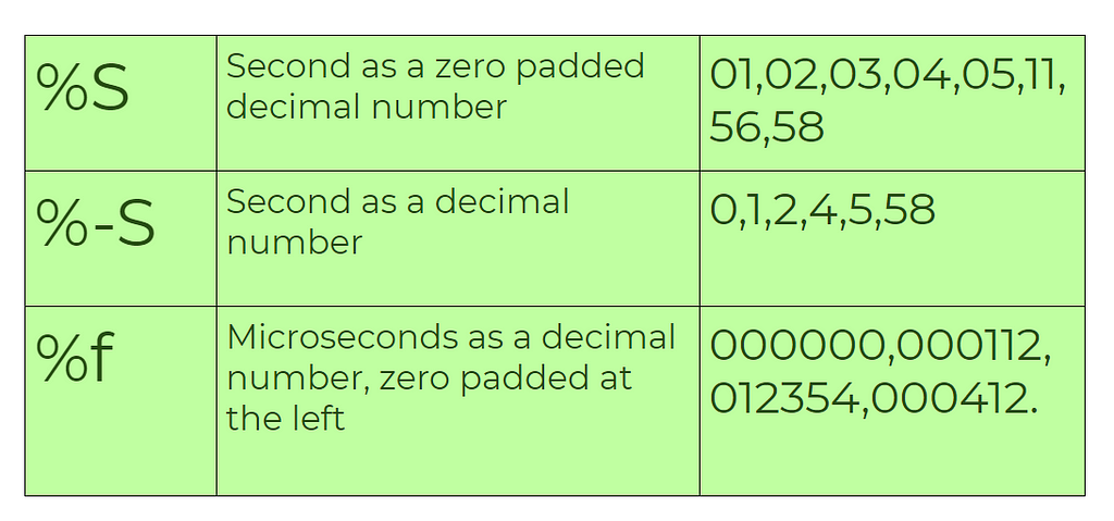 python-datetime-format-using-strftime-pynative