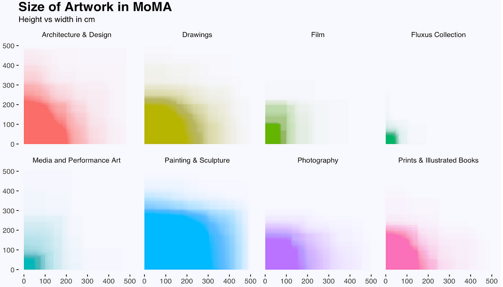 Moma And Its Artwork In Data Laptrinhx 5908