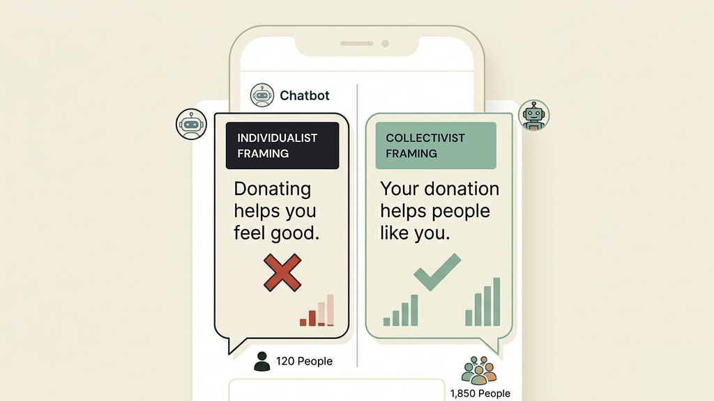a screen with 2 speech bubbles — ‘donating helps you feel good’ vs ‘your donation helps people like you’. second one has more engagement
