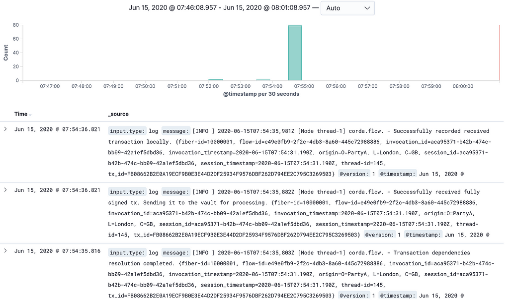 Kibana log files from Corda nodes