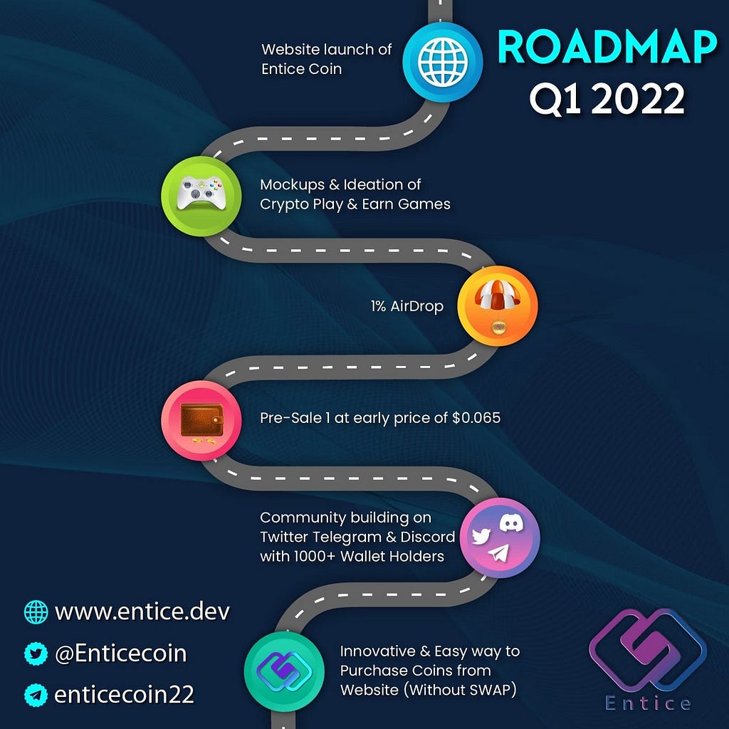 Entice Coin Roadmap