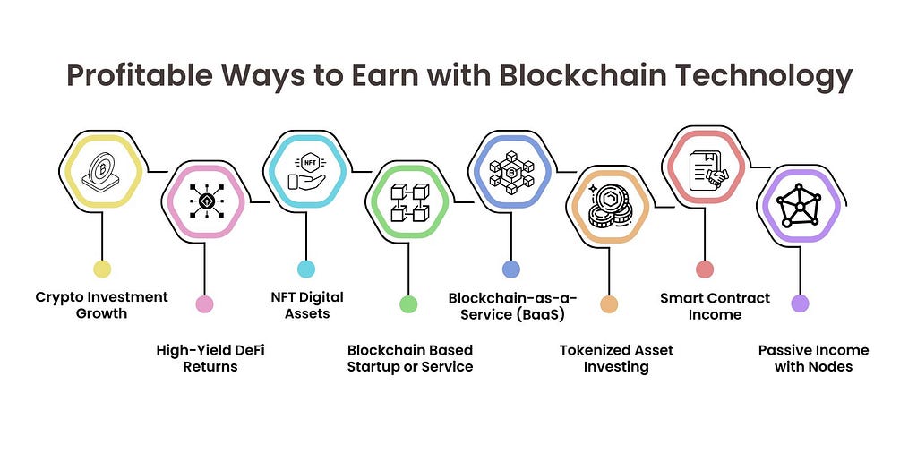 8 Ways to Make Money With Blockchain