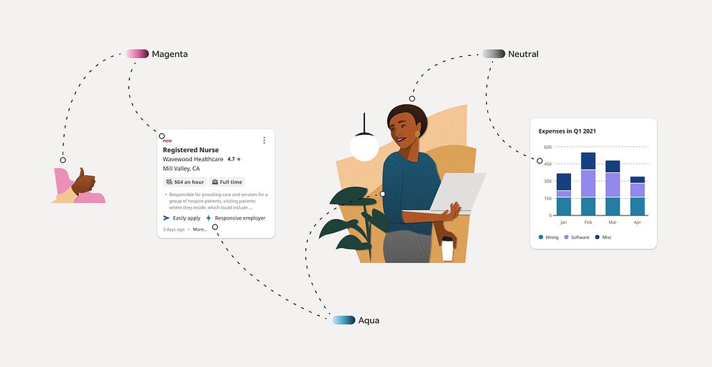 Color system application across various surfaces, including the user interface and illustrations.