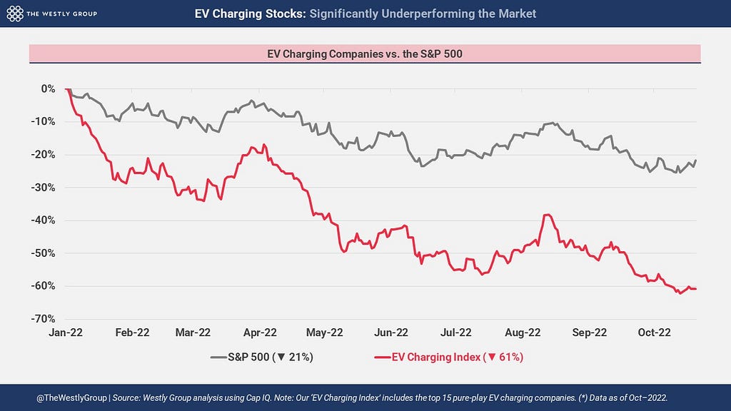 EV Charging Stocks
