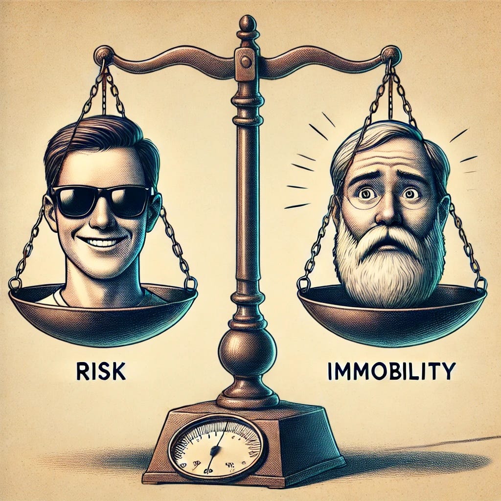 Risk vs immobility