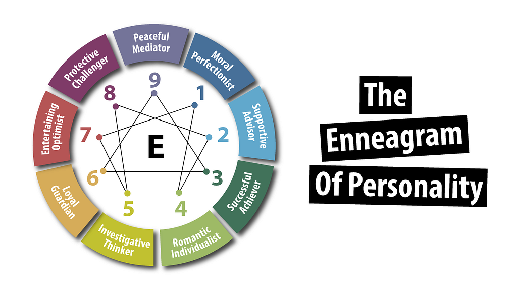 The Enneagram