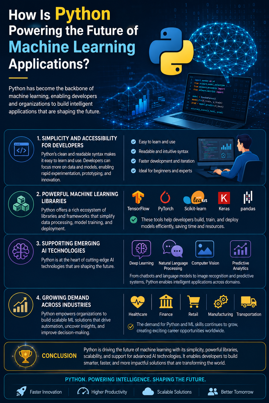 How Is Python Powering the Future of Machine Learning Applications?