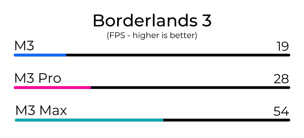 Borderlands 3 Test