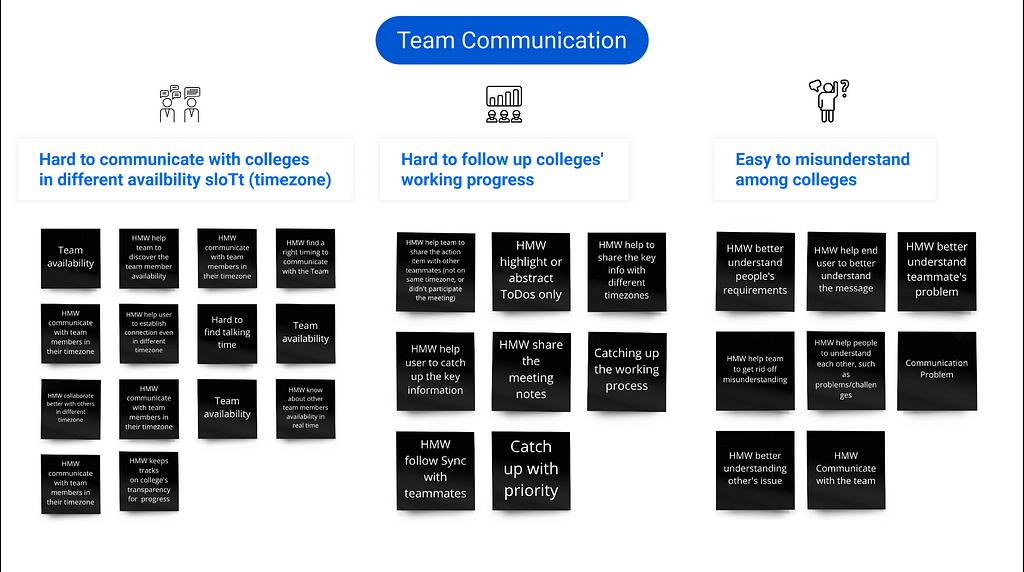 Brainstorming ideas based on the main direction and user pains