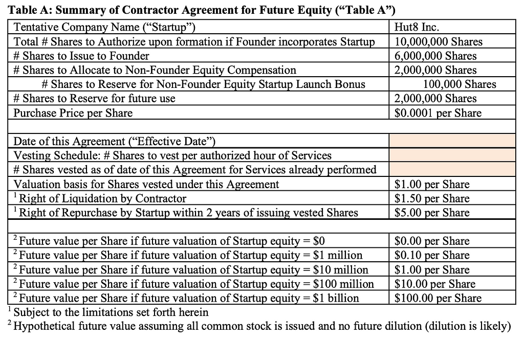 Table A: Summary of Contractor Agreement for Future Equity (“Table A”)