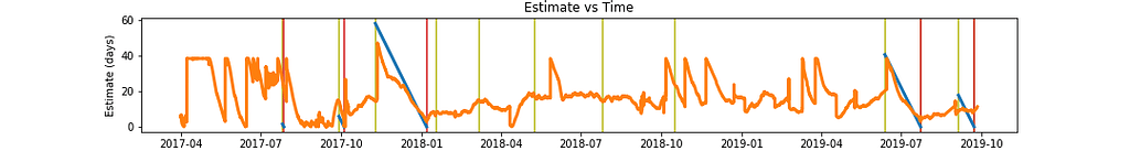 Illustration of event horizon estimate output