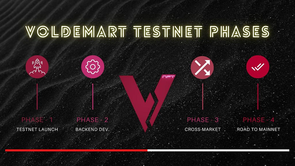 VoldemArt Testnet Roadmap