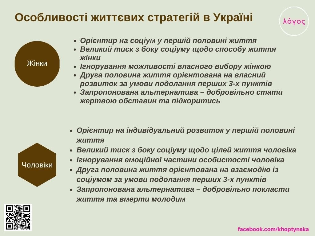 Особливості життєвих стратегій в рамках національних системи архетипів