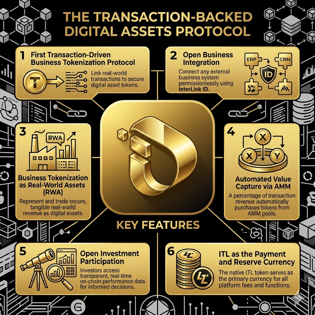 The Transaction-Backed Digital Assets Protocol: Bridging Real-World Business with Blockchain
In the…