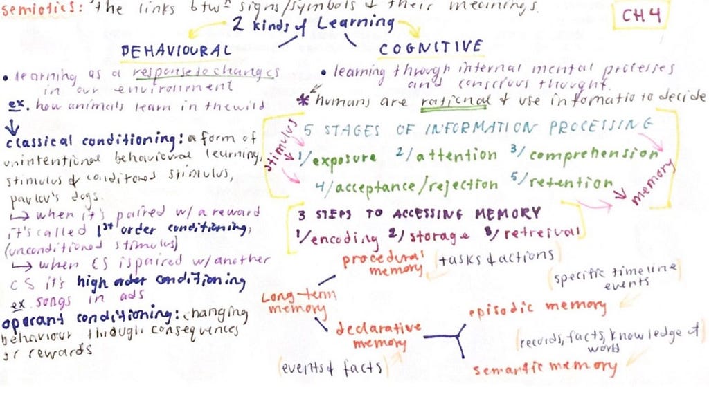 My quick sheets about two kinds of learning, behavioural and cognitive.