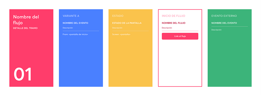 Sistema de Covers para la organización de flujos