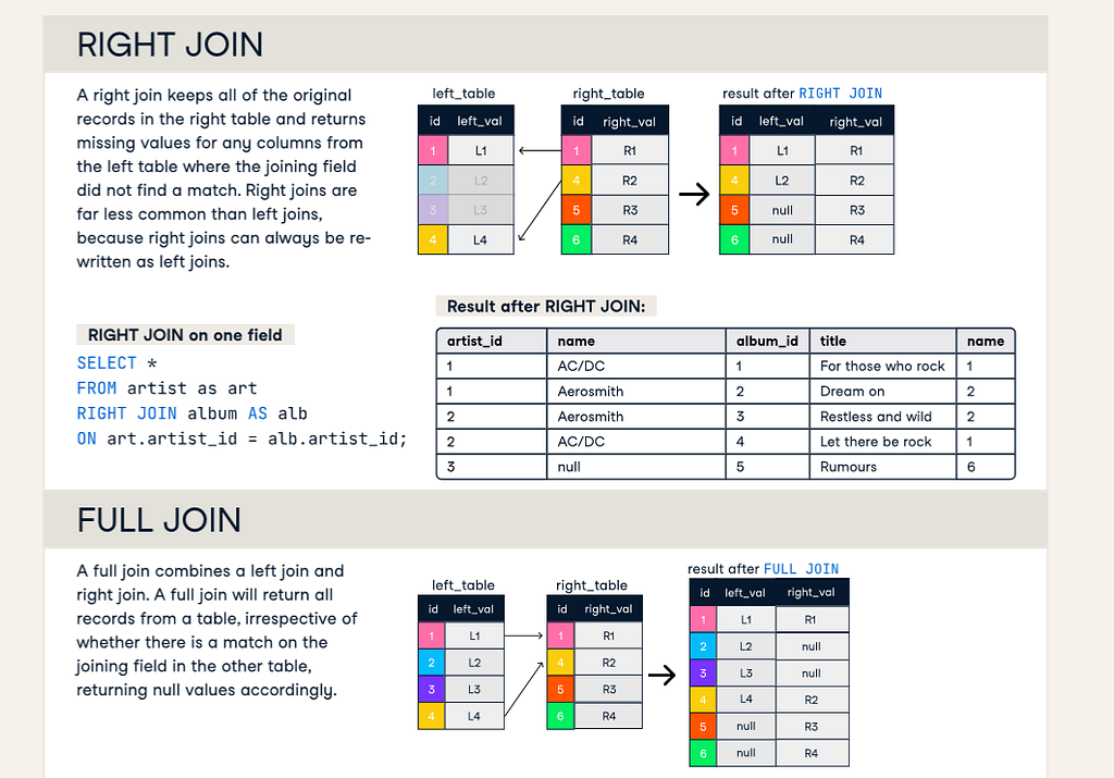 I Tried 50+ SQL Courses: Here Are My Top 6 Recommendations
