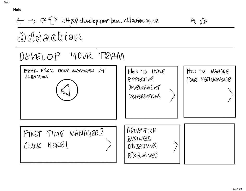 A black and white conceptual sketch of We Are With You’s “People Development-as-a-service” offer
