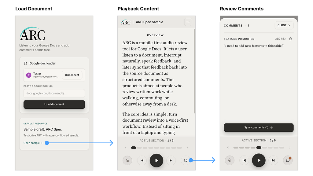 Screen flow in the ARC app