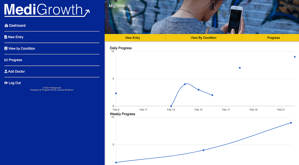 A screenshot of Medigrowth’s ability to show charts for individual conditions