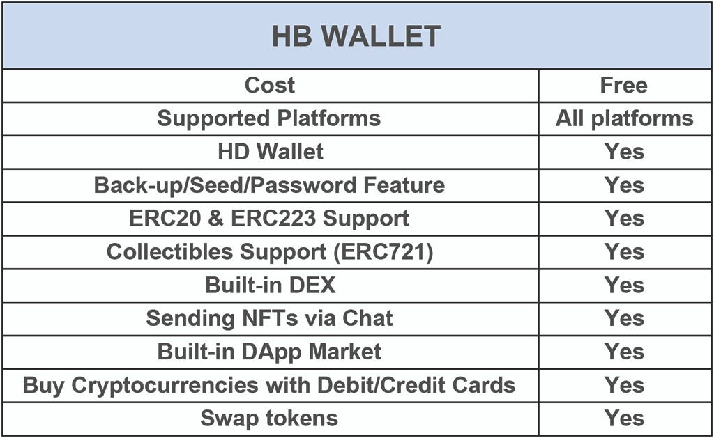 HB Wallet functionalities