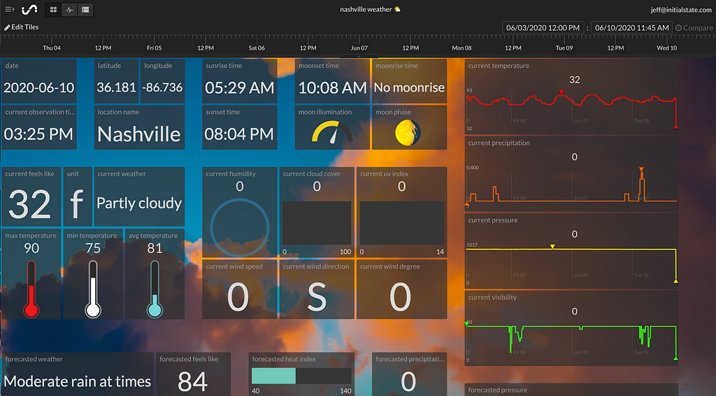 Weather Data API Weather Dashboard