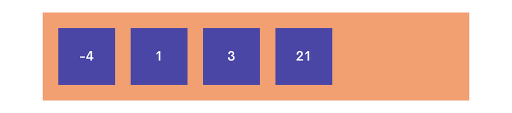 Image of flex children lined up in a row with order values of -4, 1, 3, & 21. The child element with order: -4 is ordered in the first position at the way left of the row and the child element with order: 21 is ordered in the last position at the way right of the row