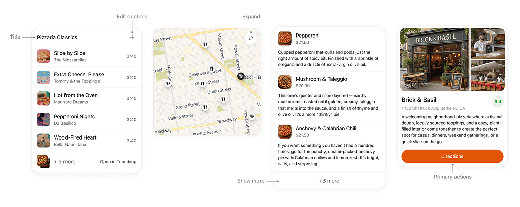 Diagram showing labeled interface elements within ChatGPT Apps SDK cards, including titles, edit controls, expandable maps, item lists, and primary action buttons like “Directions,” demonstrating structured layout design.