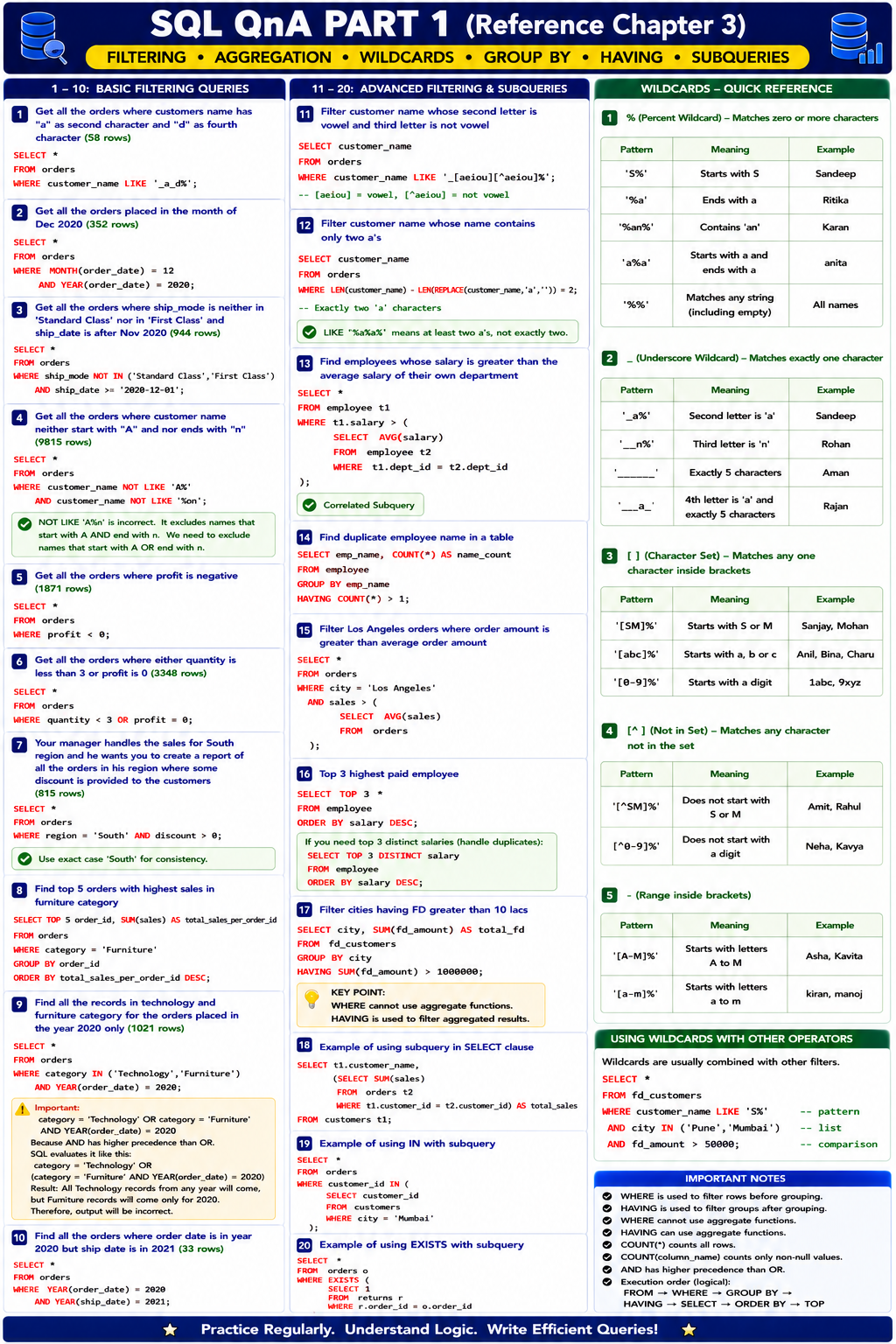 SQL Sample Question and Answers Set Cheat Sheet Part 1