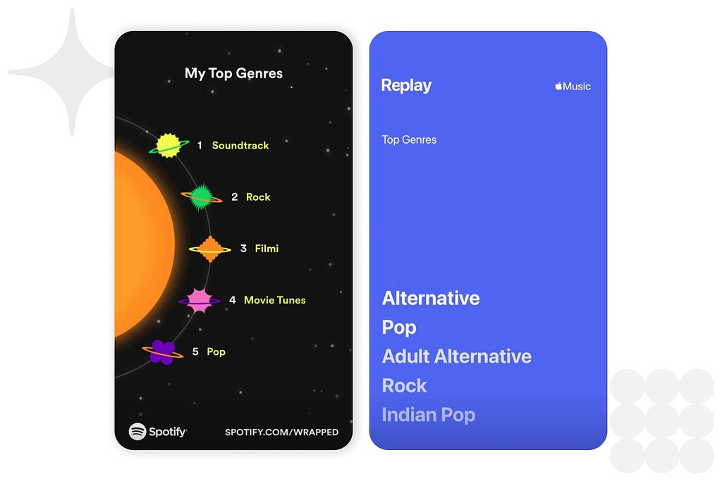 Spotify vs apple music, 2022 wrapped comparison. (Screenshots)