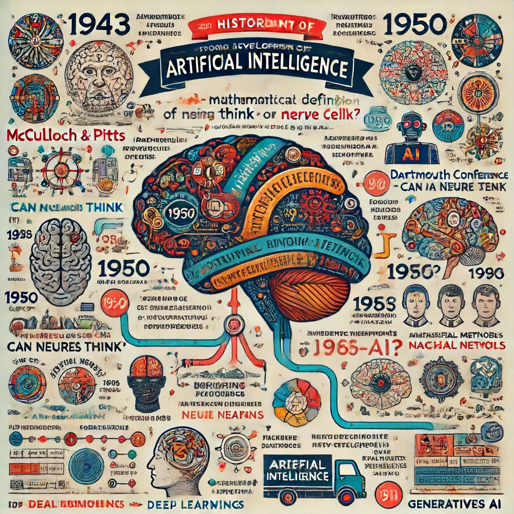 From Past to Present Artificial Intelligence