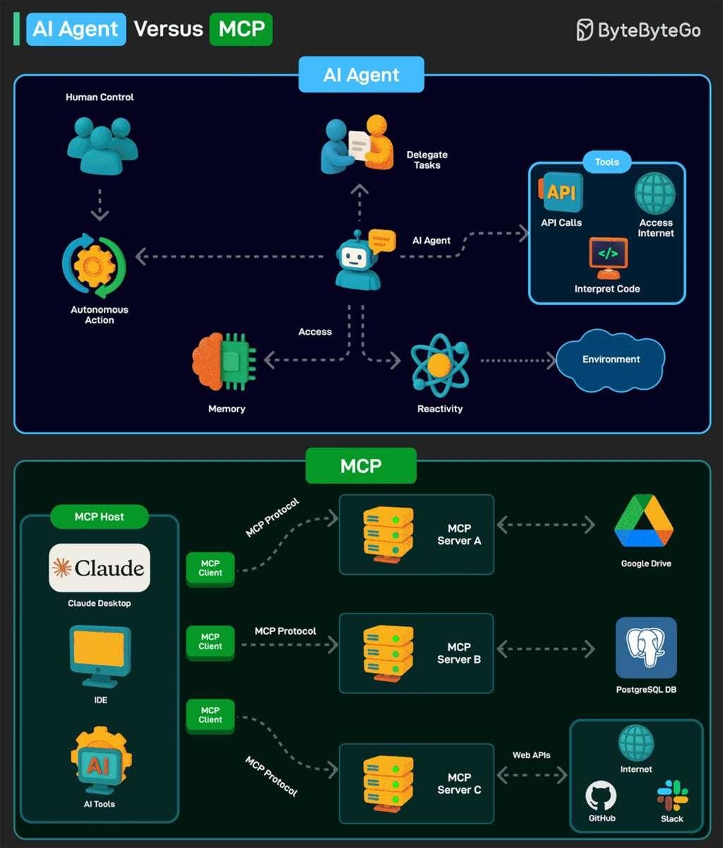 AI Agents + MCP in Python: Connect Your Agents to Real Tools and Build Systems That Actually Work