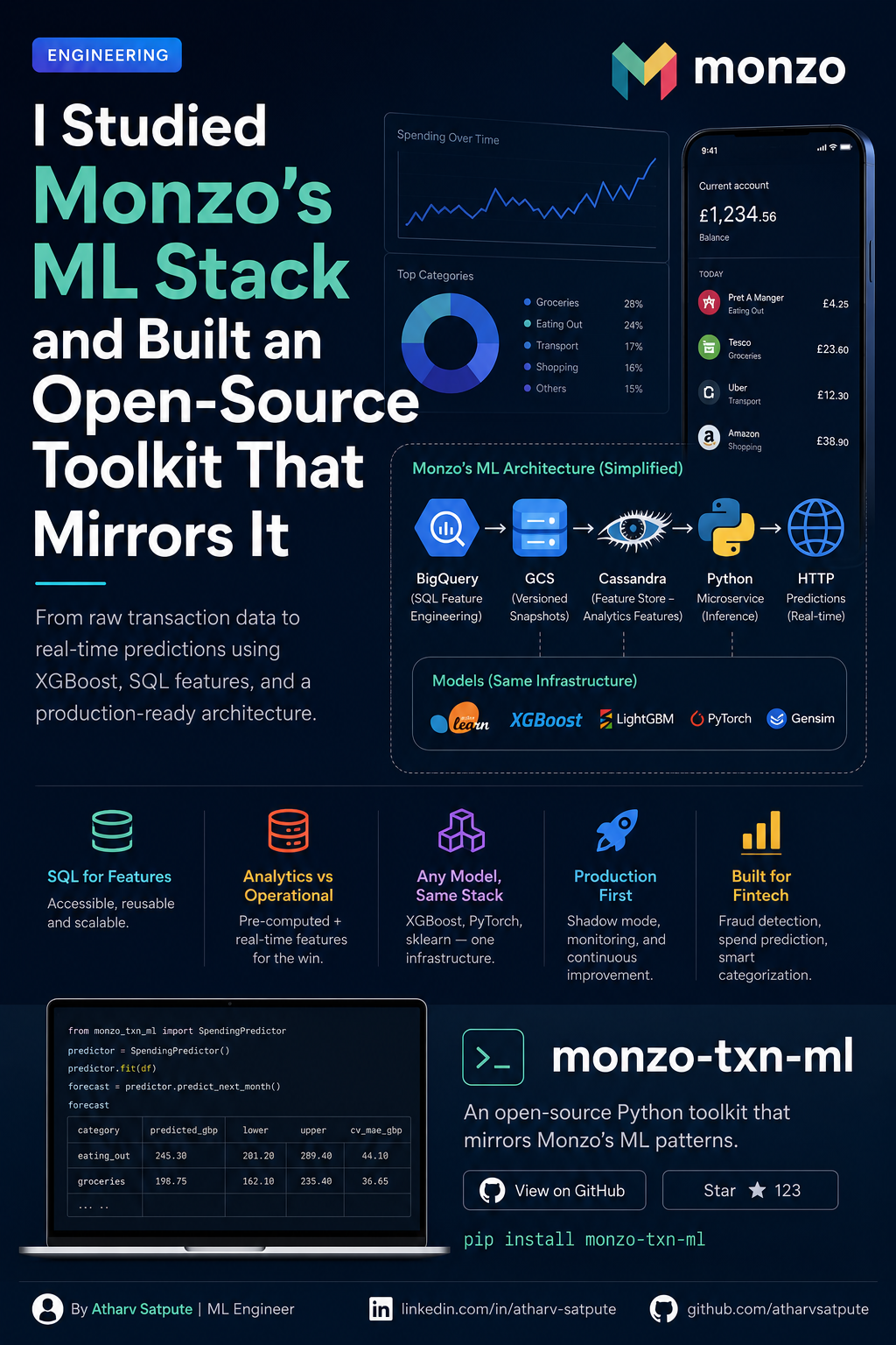 Monzo’s ML Stack Study