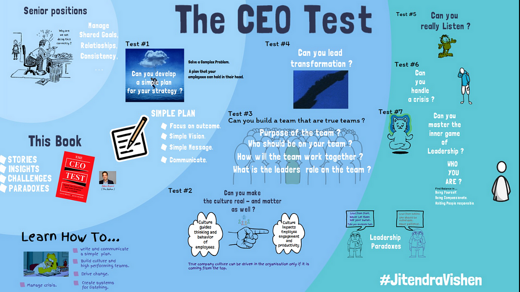 The CEO Test: Master the Challenges That Make or Break All Leaders
 by Adam Bryant