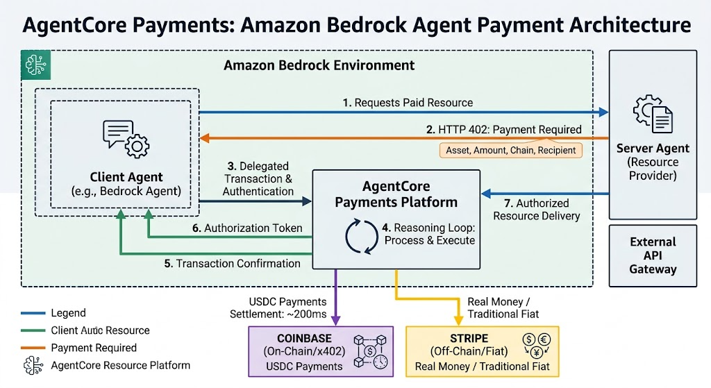 AI Agents That Spend Money Are a Security Problem We Haven’t Solved Yet