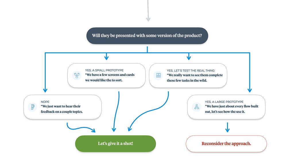 A graphic focused on the 6th and final decision point, evaluating how mature the visual stimuli presented to participants will be.