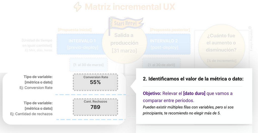 En la imagen se muestran valores numéricos colocados en forma de filas.