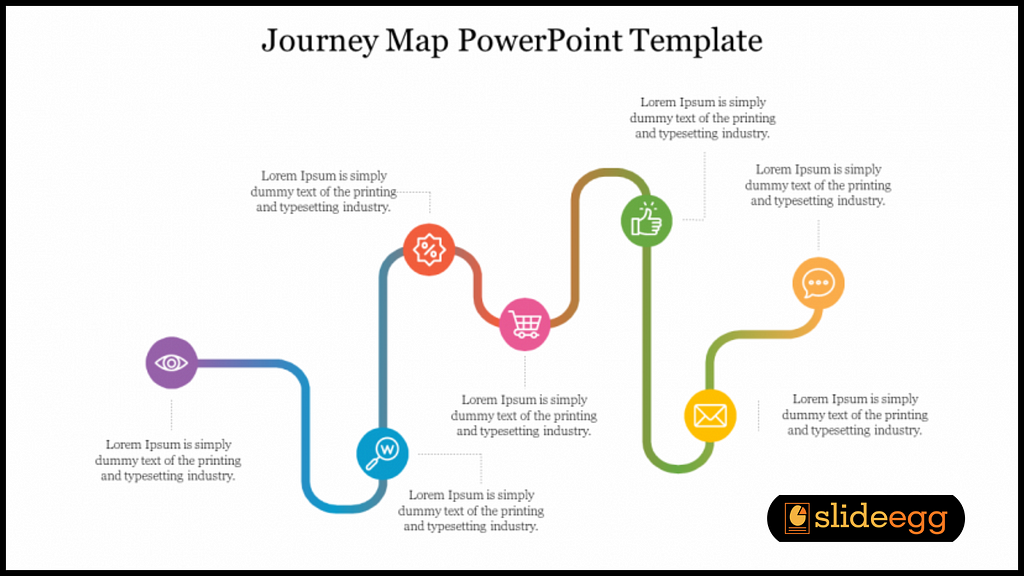example of customer journey PowerPoint template