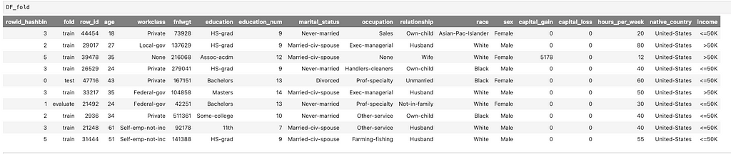 A screenshot showing a section of a larger dataframe labeled ‘DF_full’. The dataframe is displayed in tabular form with multiple columns, extending beyond the frame of the screenshot to the right. Visible columns include ‘row_id’, ‘age’, ‘workclass’, ‘fnlwgt’, ‘education’, ‘education_num’, ‘marital_status’, ‘occupation’, ‘relationship’, ‘race’, ‘sex’, among others.
