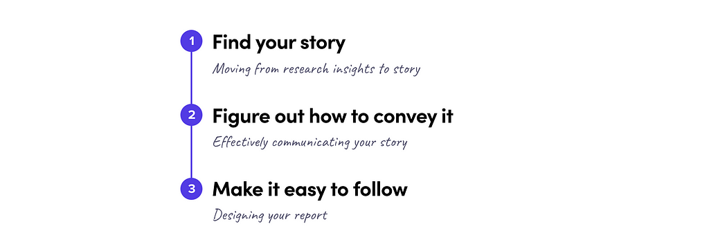 3-step process to telling better stories in UX Research