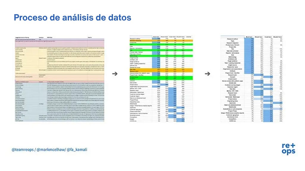 Proceso de analisis de datos