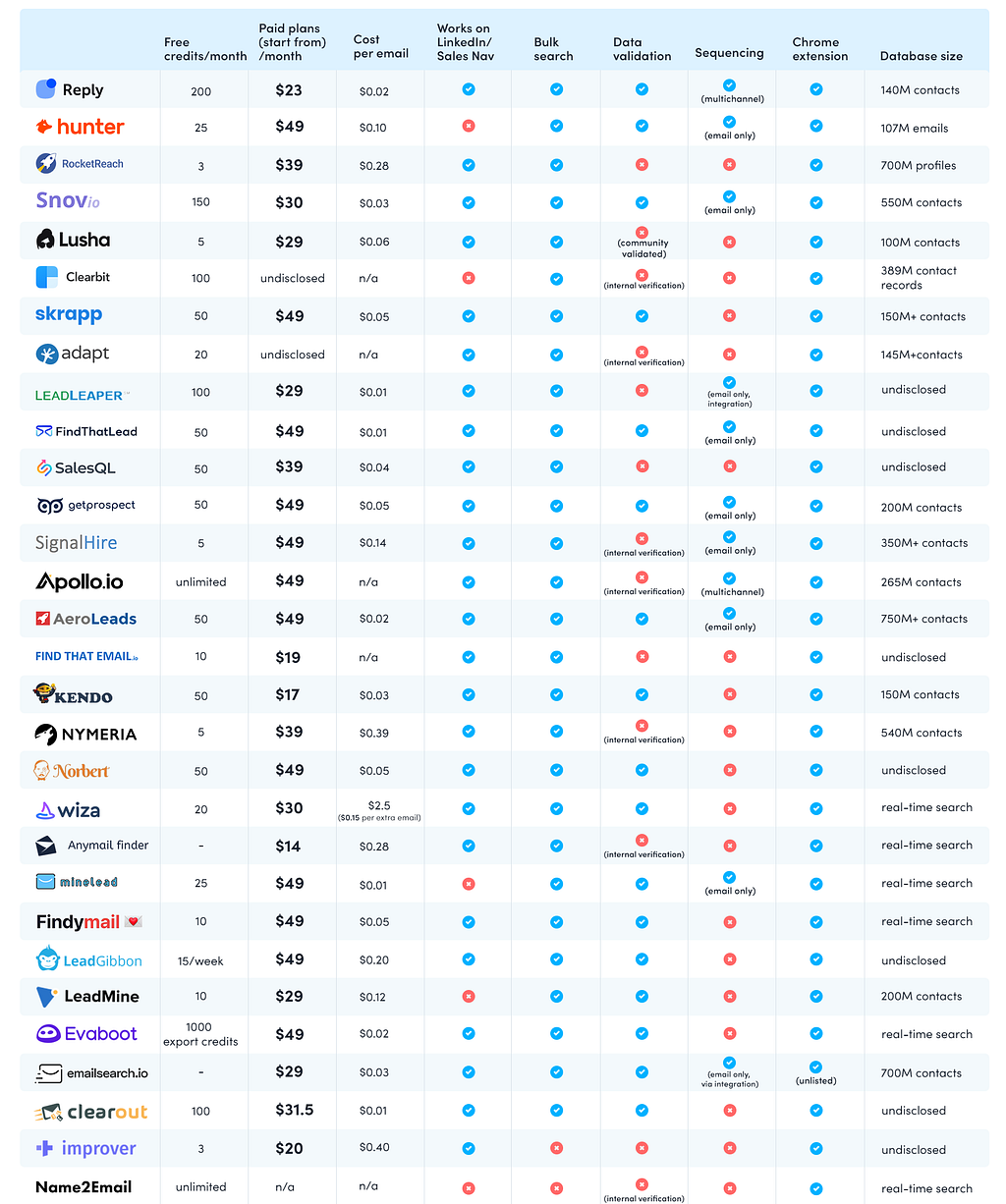 email finder comparison