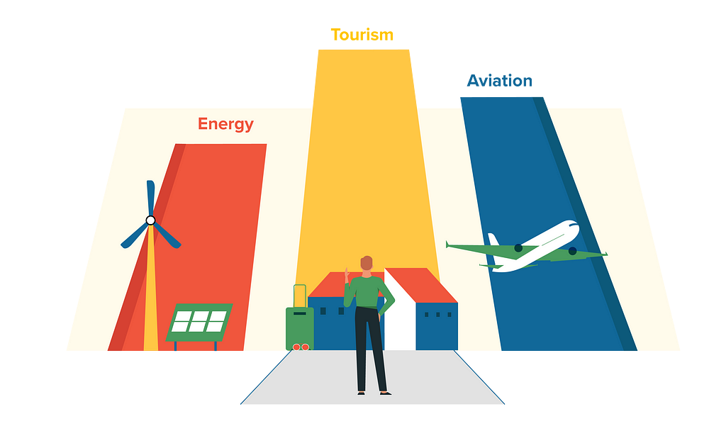 First principles approach to SaaS consulting