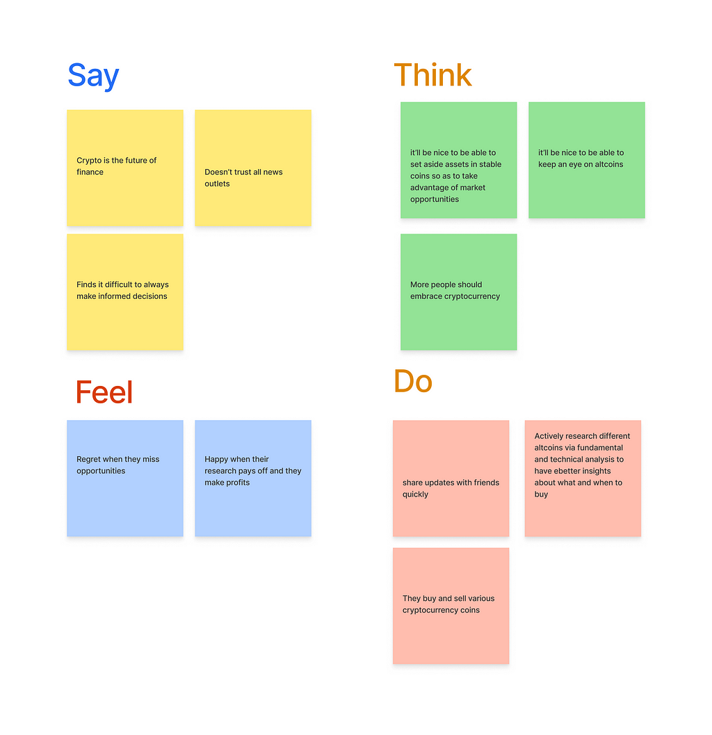sticky notes that i used to illustrate an empathy map