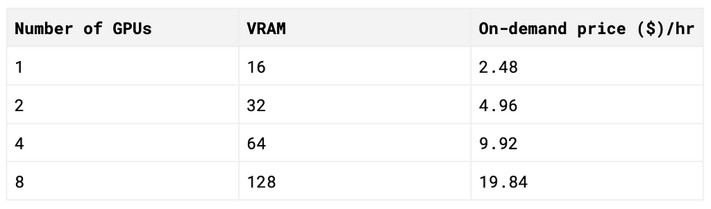 GPU pricing on Google Cloud Platform (GCP)