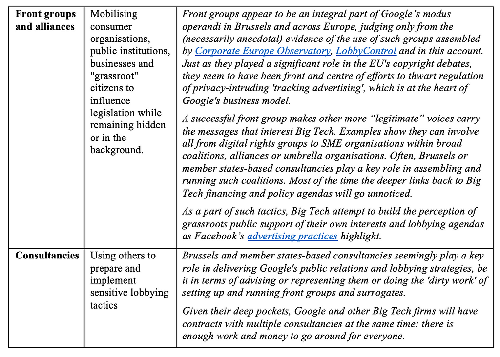 Overview table of Big Tech interference strategies: 4. Front groups and alliances; 5. Consultancies