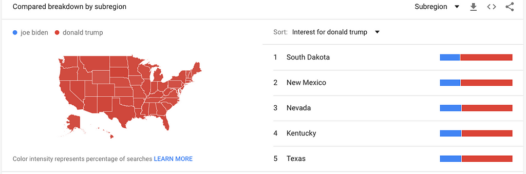 States where Donald Trump’s search interest is highest compared to Joe Biden